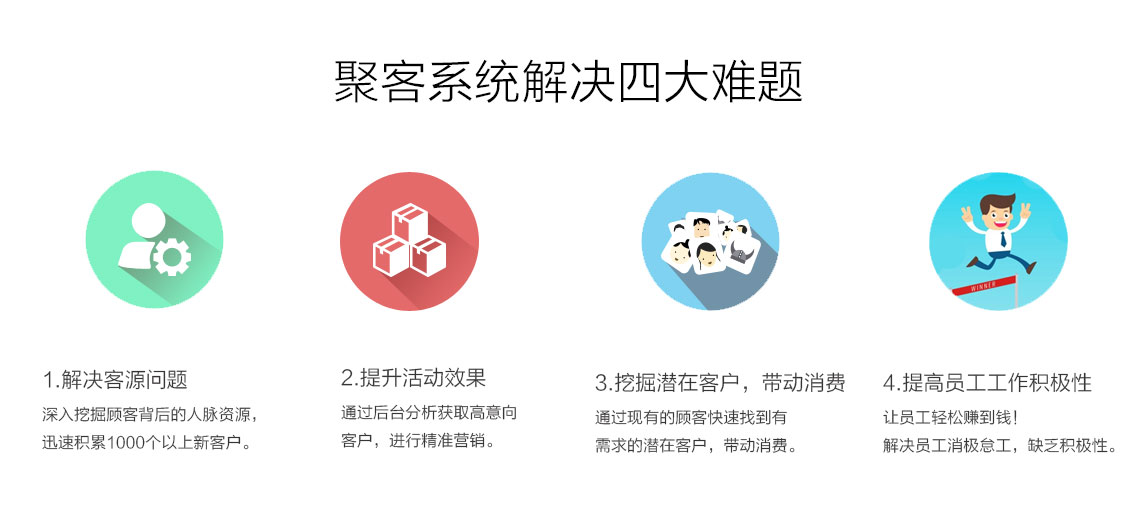 積客模式,聚客系統(tǒng)(tǒng)2