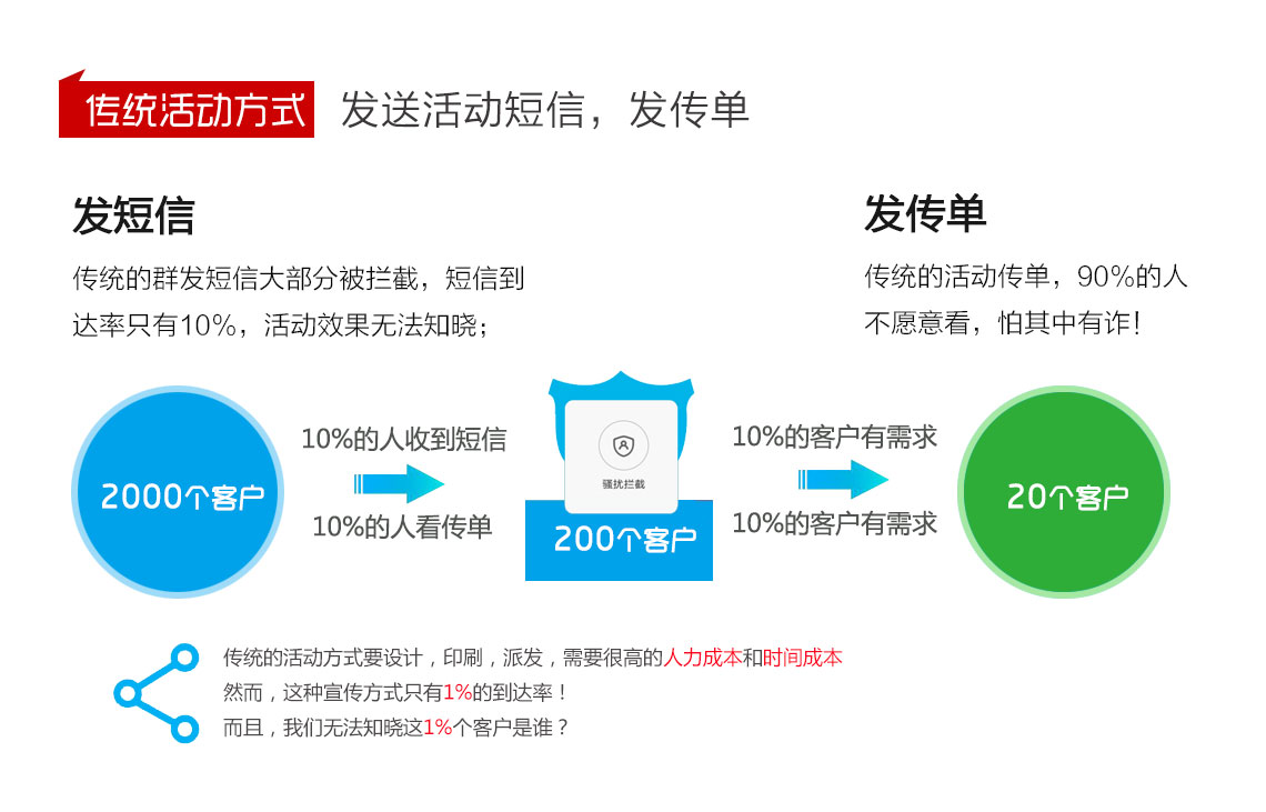 積客模式,聚客系統(tǒng)(tǒng)10