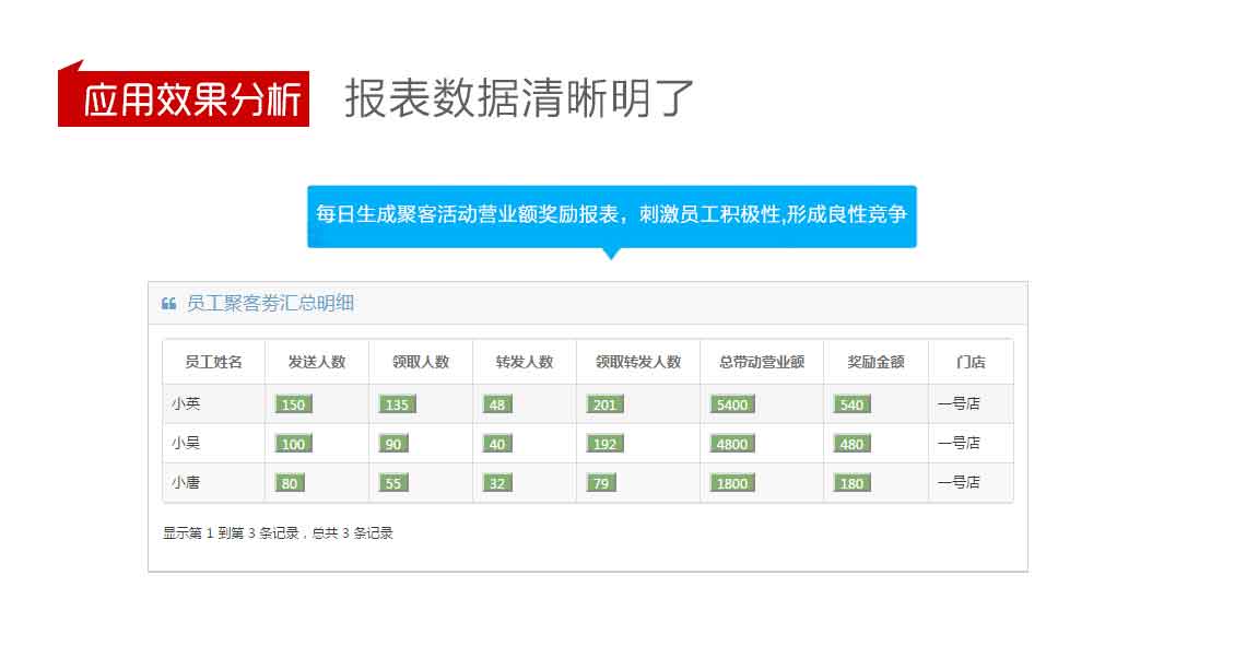 積客模式,聚客系統(tǒng)(tǒng)20